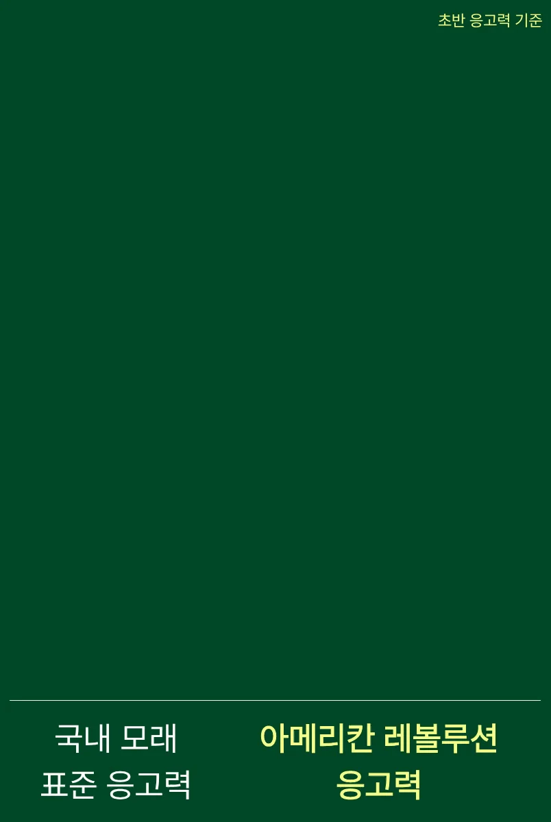 [NEW신상][4개] 아메리칸 레볼루션 카사바 그린마스터 일반입자 3kg 6번째