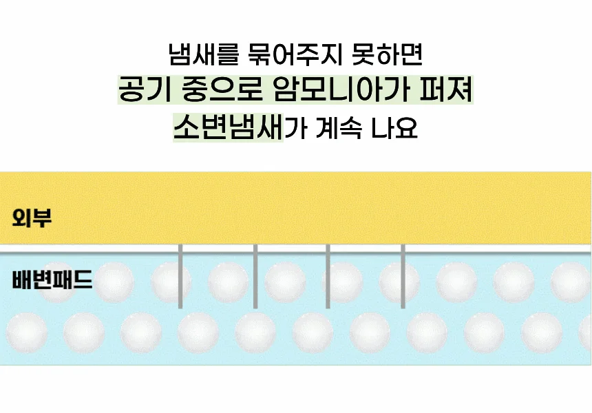 [NEW신상][무료배송] 파파펫코리아 하루패드 대형 50매 (60x76cm) 23번째