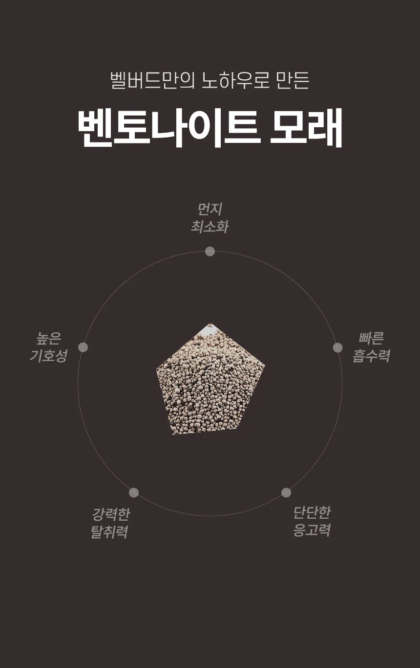[무료배송] [4개] 벨버드 캣 벤토나이트 모래 5L 5번째